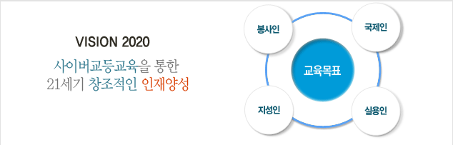 VISION 2020 ̹  21 â 缺, ǥ : ,,,ǿ